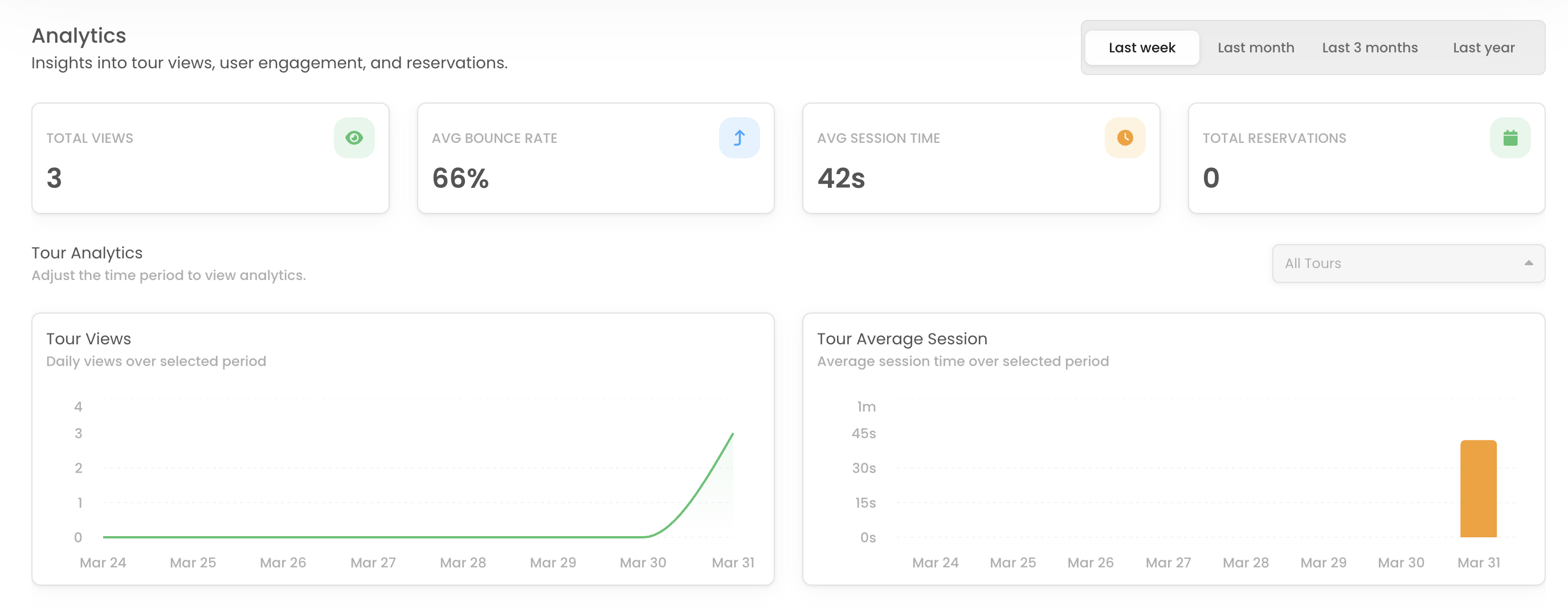 Tours 360° virtual tour