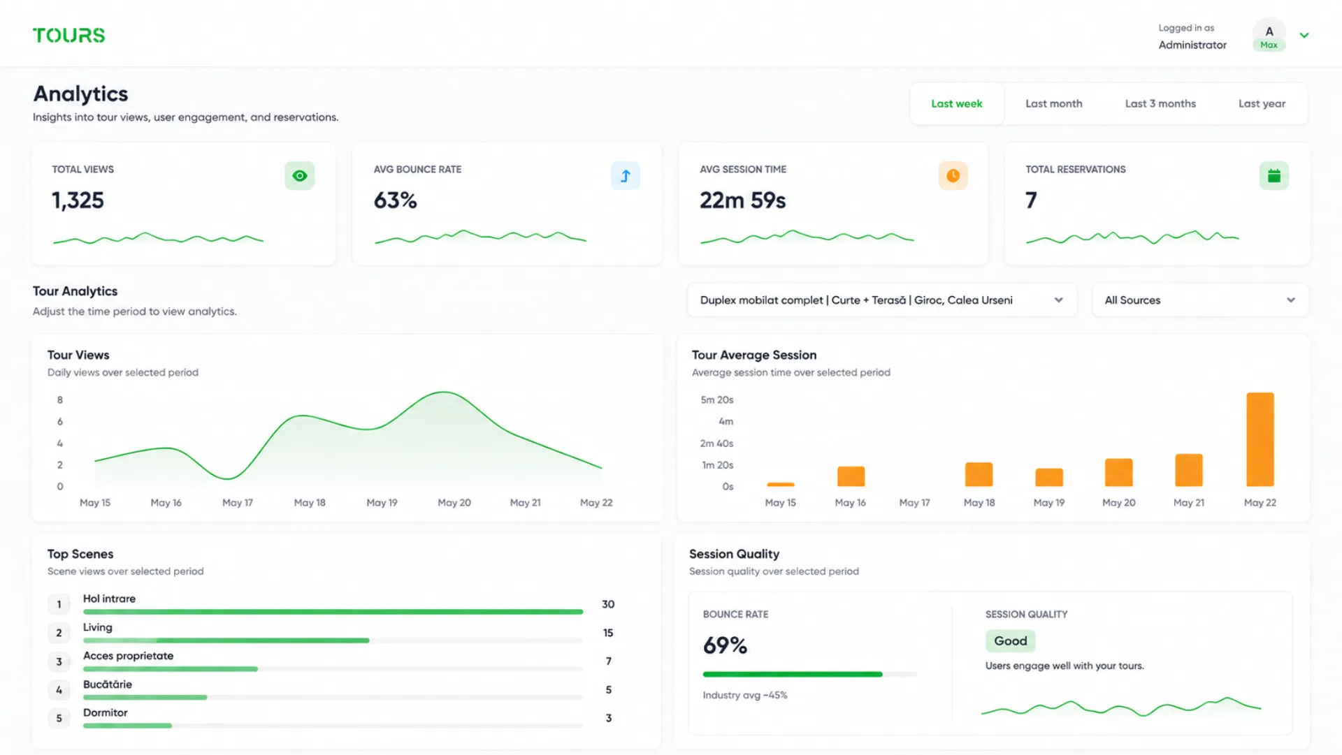 Detailed Analytics